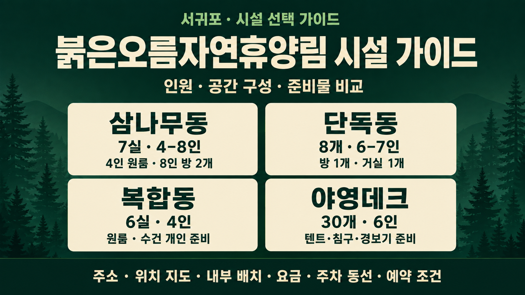 붉은오름자연휴양림 삼나무동 7실·단독동 8개 예약상품·복합동 6실·야영데크 30개의 정원, 공간 구성과 준비물을 비교한 시설 가이드 그림